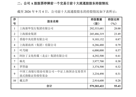 新华传媒并购界面财联社，不涉及现金支付，不募集配套资金