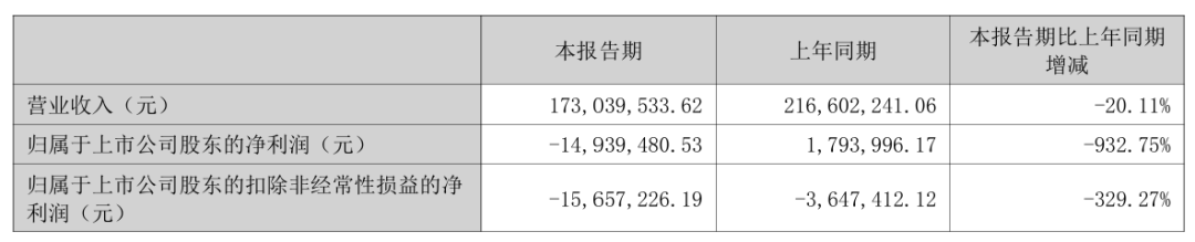 300585，控制权拟变更	，下周一停牌！