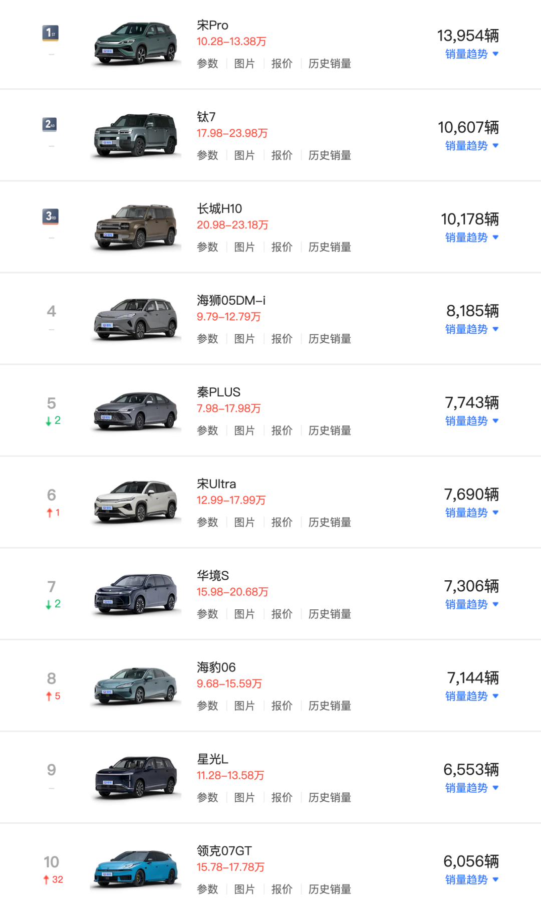 入局插混!零跑确认申请燃油车资质