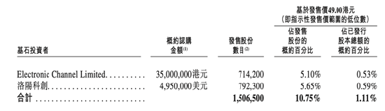 星环科技今日登陆港交所:首日即入港股通 持续亏损与信披失误拷问治理成效
