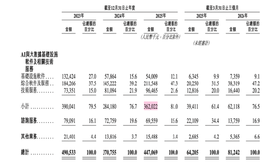 星环科技今日登陆港交所:首日即入港股通 持续亏损与信披失误拷问治理成效