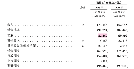 星环科技今日登陆港交所:首日即入港股通 持续亏损与信披失误拷问治理成效