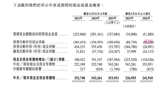 星环科技今日登陆港交所:首日即入港股通 持续亏损与信披失误拷问治理成效