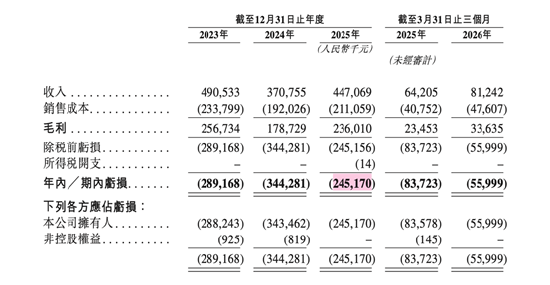 星环科技今日登陆港交所:首日即入港股通 持续亏损与信披失误拷问治理成效