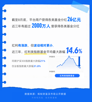 年轻人当起了“收息佬	”	，从攒利息到攒股息，配置意识觉醒