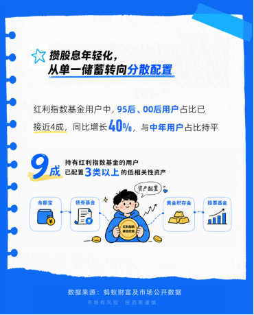 年轻人当起了“收息佬	”，从攒利息到攒股息	，配置意识觉醒