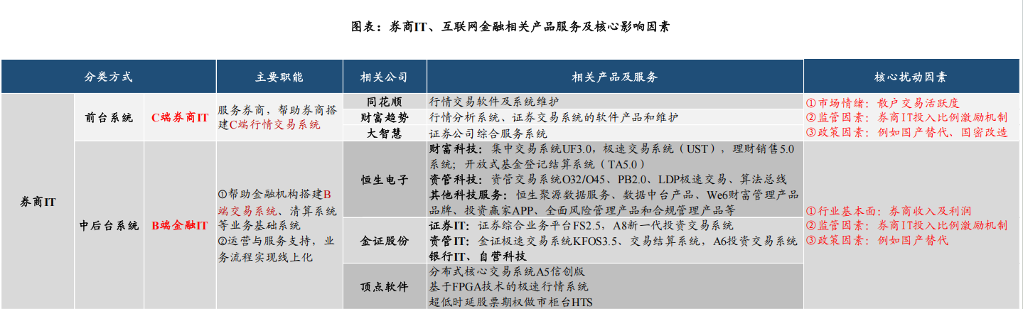 赢时胜上半年净利润最低且延续亏损 应收账款及占比最高 实控人业绩预告“变脸	”前巨额套现|证券IT半年报