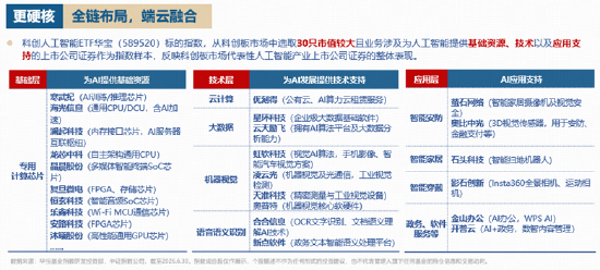 Meta引爆！端侧AI或规模化落地？SOC芯片强势领涨！科创人工智能ETF标的指数最高上探5.11%，589520斩获6连阳