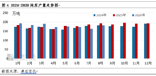 纯苯:从供需面看四季度如何演绎