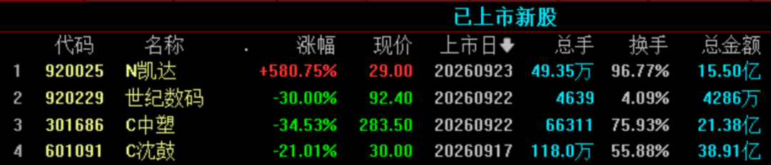 今夜，利空突袭！美股、黄金白银集体回调