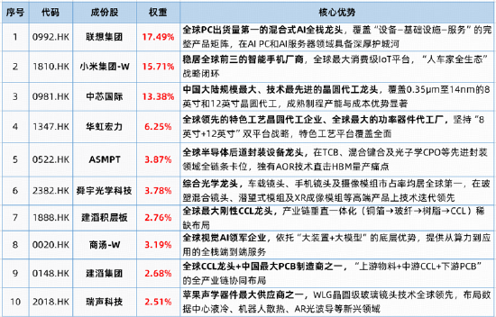台积电明年1月晶圆代工再涨价?国产芯片链可以关注了吗?